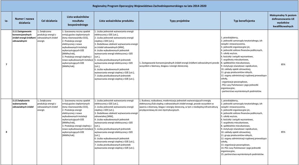 Liczba jednostek wytwarzania energii cieplnej z OZE 3. Dodatkowa zdolność wytwarzania energii ze źródeł odnawialnych [MW], 4. Liczba wybudowanych jednostek 5. Liczba przebudowanych jednostek 1.