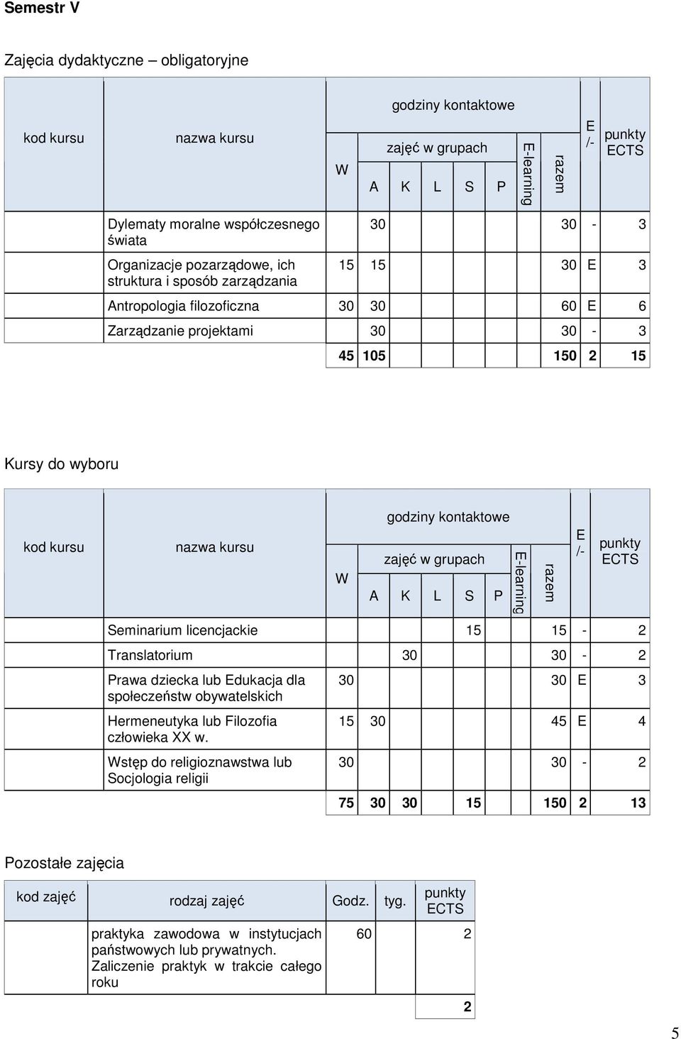 obywatelskich Hermeneutyka lub Filozofia człowieka XX w.