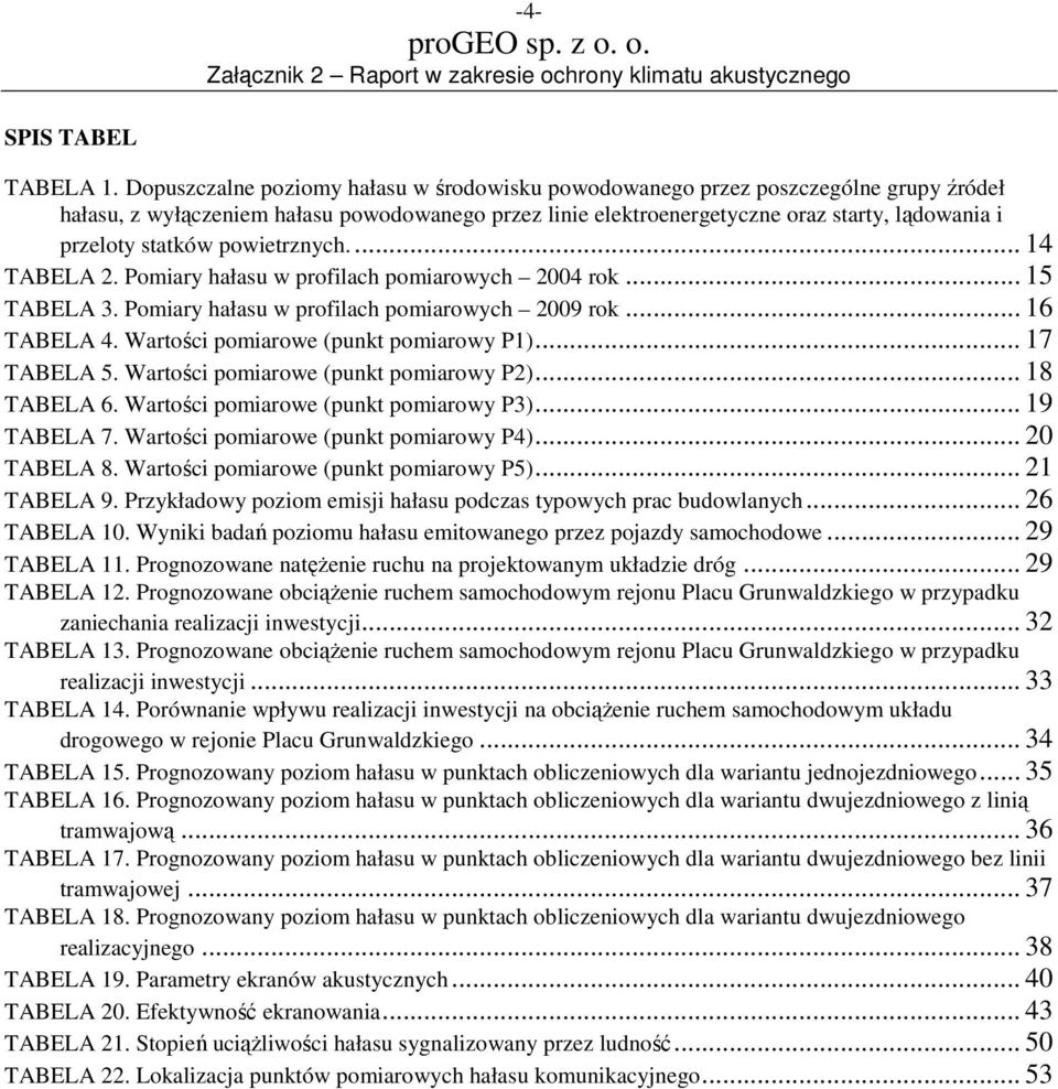 statków powietrznych.... 14 TABELA 2. Pomiary hałasu w profilach pomiarowych 2004 rok... 15 TABELA 3. Pomiary hałasu w profilach pomiarowych 2009 rok... 16 TABELA 4.