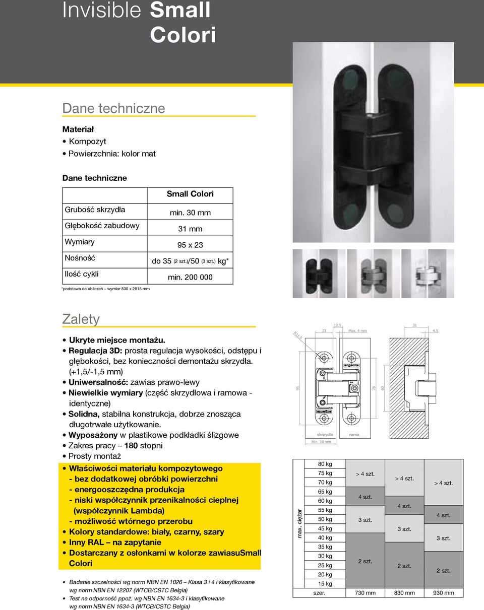 (+1,5/-1,5 mm) Właściwości materiału kompozytowego - bez dodatkowej obróbki powierzchni - energooszczędna produkcja - niski współczynnik przenikalności cieplnej (współczynnik Lambda) - możliwość