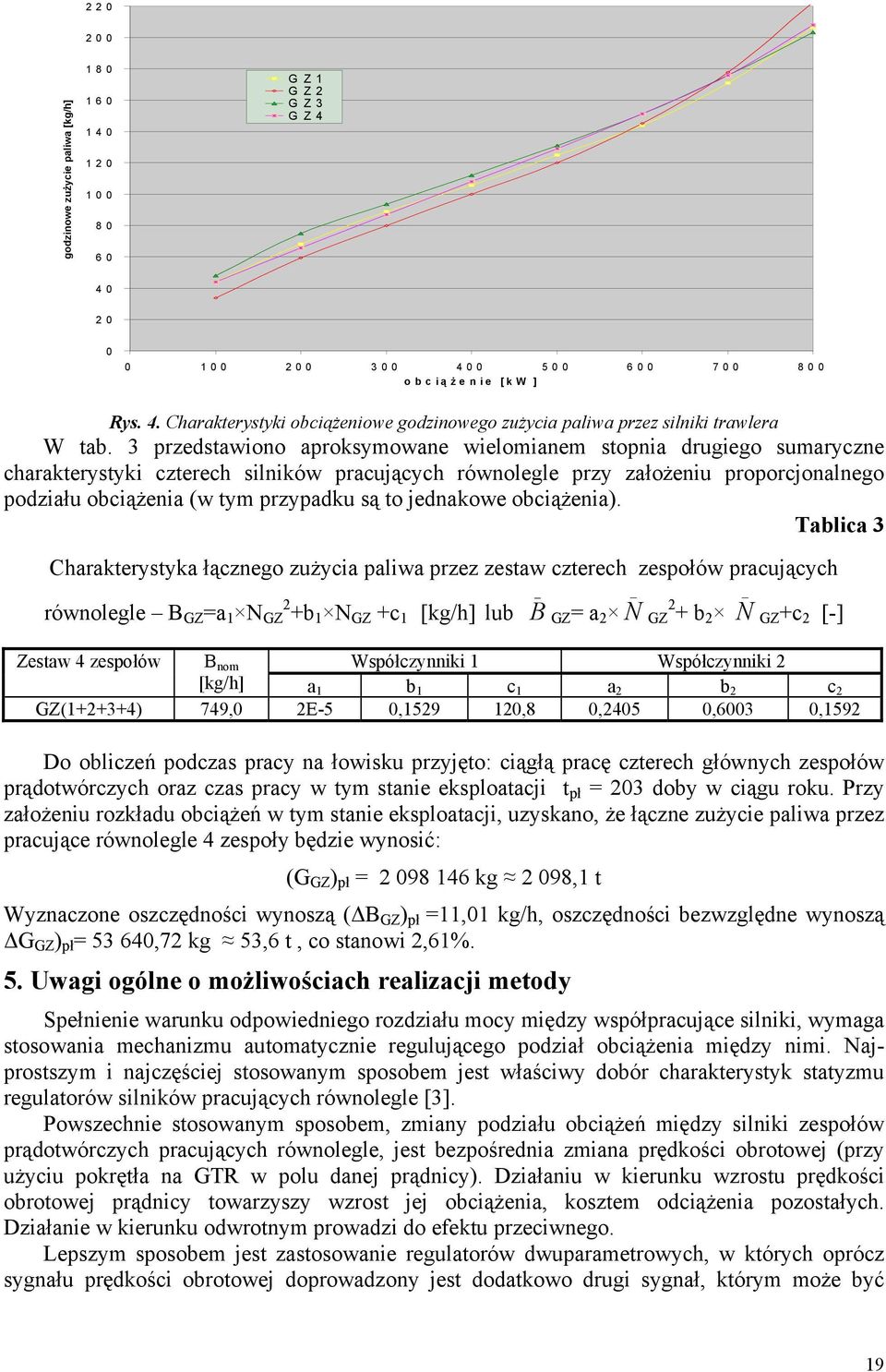 to jednakowe obciążenia).