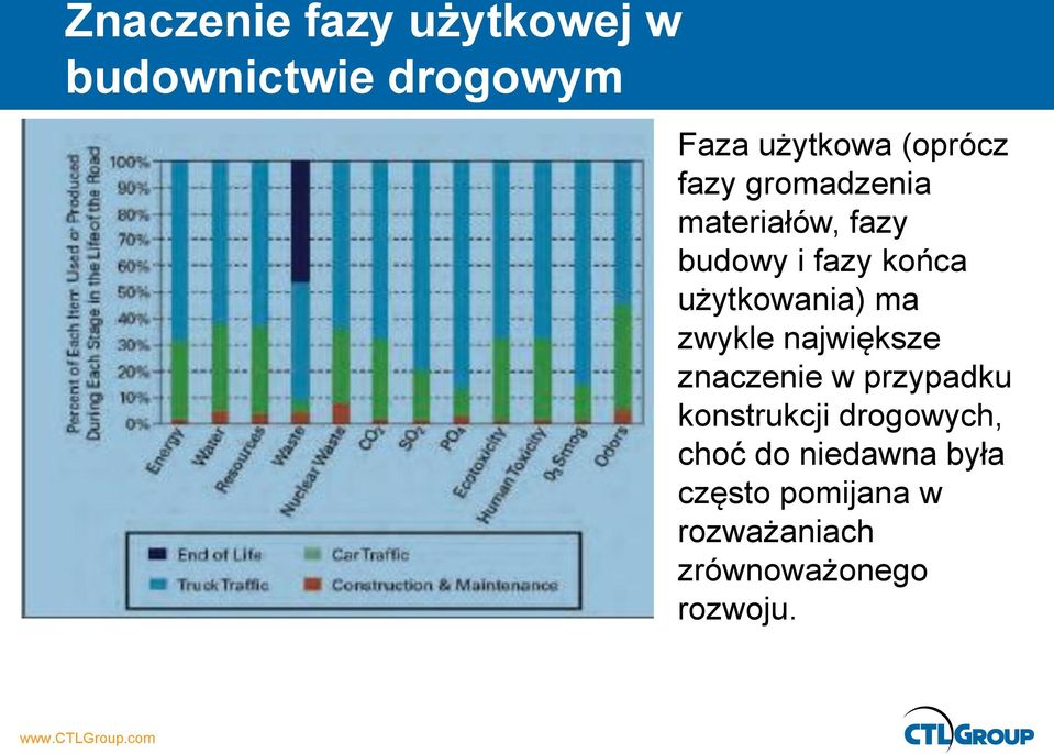 użytkowania) ma zwykle największe znaczenie w przypadku konstrukcji