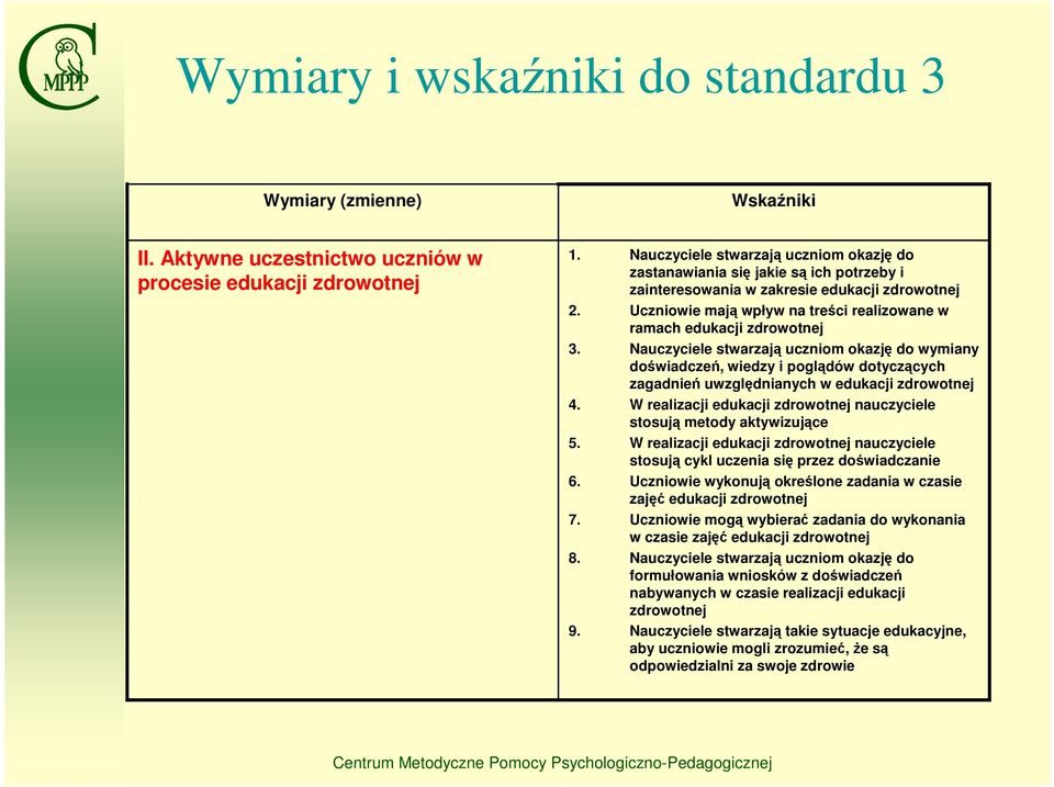 Uczniowie mają wpływ na treści realizowane w ramach edukacji zdrowotnej 3.