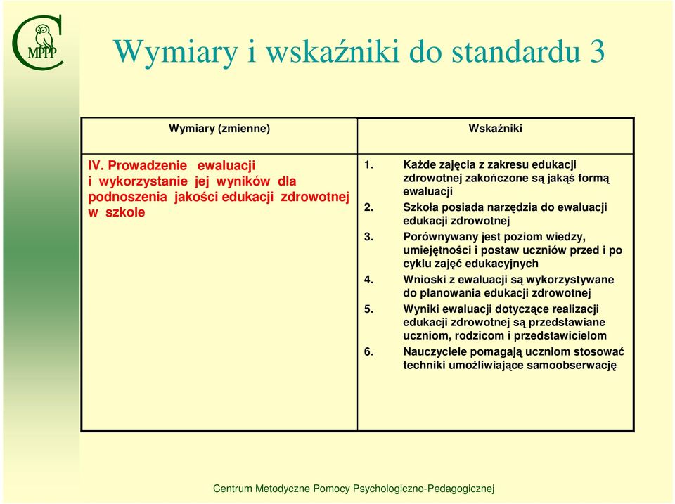 Porównywany jest poziom wiedzy, umiejętności i postaw uczniów przed i po cyklu zajęć edukacyjnych 4.