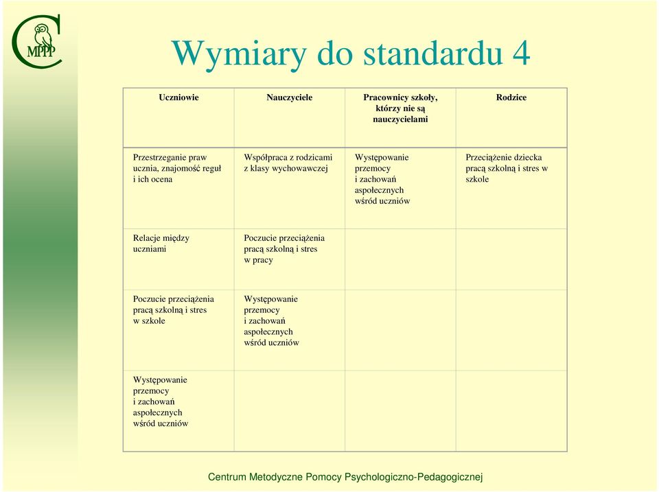 dziecka pracą szkolną i stres w szkole Relacje między uczniami Poczucie przeciążenia pracą szkolną i stres w pracy Poczucie przeciążenia