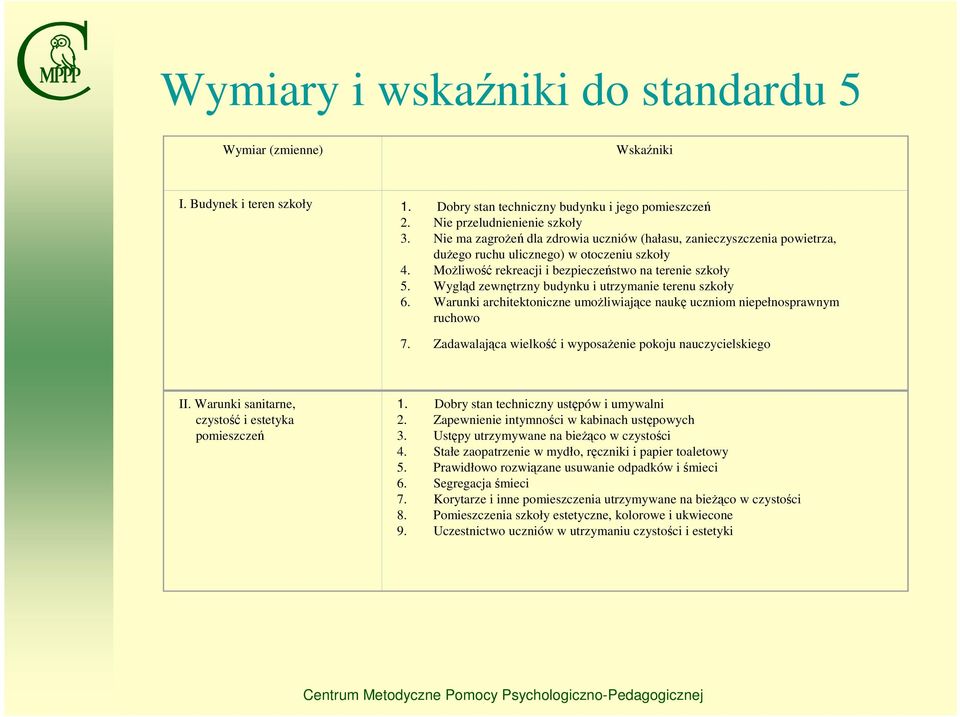 Wygląd zewnętrzny budynku i utrzymanie terenu szkoły 6. Warunki architektoniczne umożliwiające naukę uczniom niepełnosprawnym ruchowo 7. Zadawalająca wielkość i wyposażenie pokoju nauczycielskiego II.