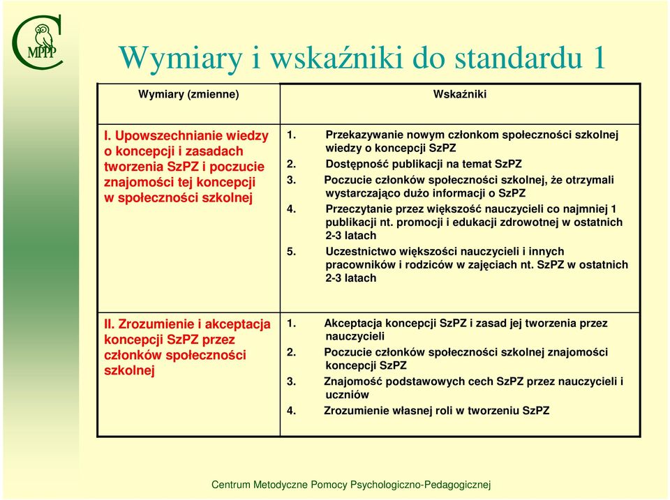 Poczucie członków społeczności szkolnej, że otrzymali wystarczająco dużo informacji o SzPZ 4. Przeczytanie przez większość nauczycieli co najmniej 1 publikacji nt.