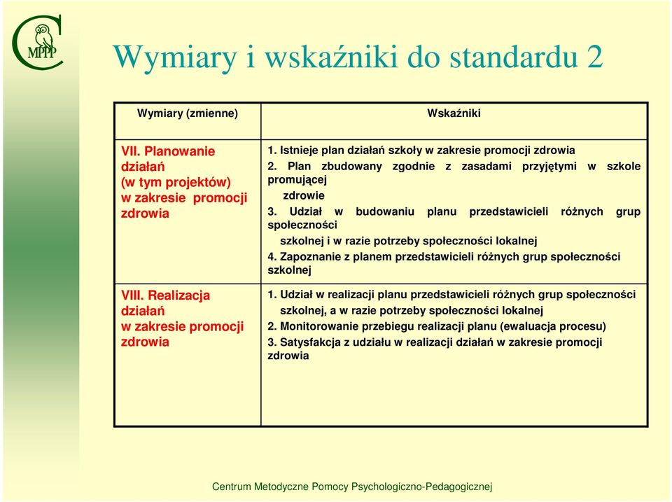 Udział w budowaniu planu przedstawicieli różnych grup społeczności szkolnej i w razie potrzeby społeczności lokalnej 4.