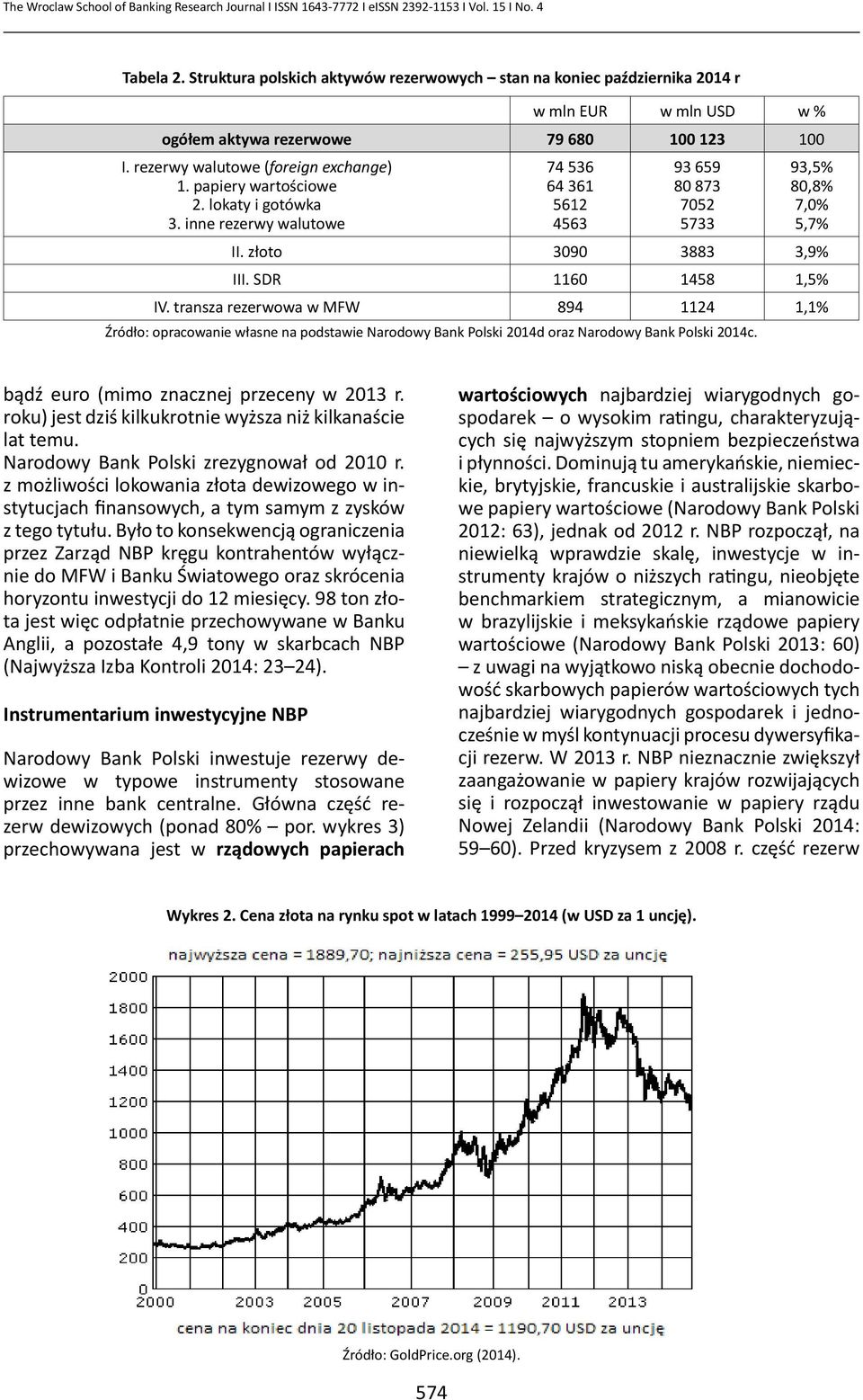 papiery wartościowe 2. lokaty i gotówka 3. inne rezerwy walutowe 74 536 64 361 5612 4563 93 659 80 873 7052 5733 93,5% 80,8% 7,0% 5,7% II. złoto 3090 3883 3,9% III. SDR 1160 1458 1,5% IV.