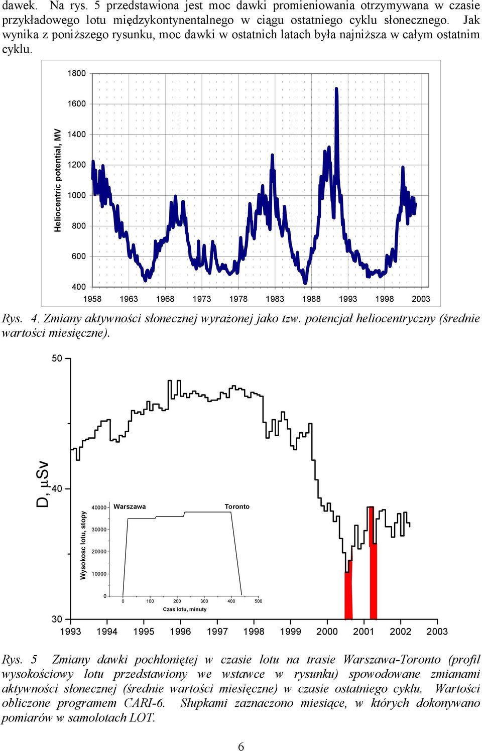 1800 1600 Heliocentric potential, MV 1400 1200 1000 800 600 400 1958 1963 1968 1973 1978 1983 1988 1993 1998 2003 Rys. 4. Zmiany aktywności słonecznej wyrażonej jako tzw.