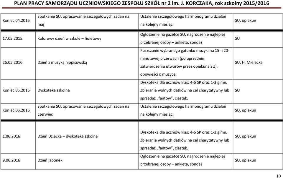 2016 Spotkanie, opracowanie szczegółowych zadań na czerwiec Ogłoszenie na gazetce, nagrodzenie najlepiej