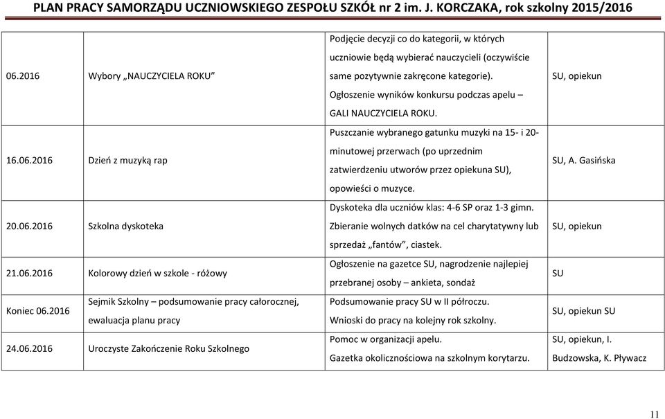 Ogłoszenie wyników konkursu podczas apelu GALI NAUCZYCIELA ROKU.