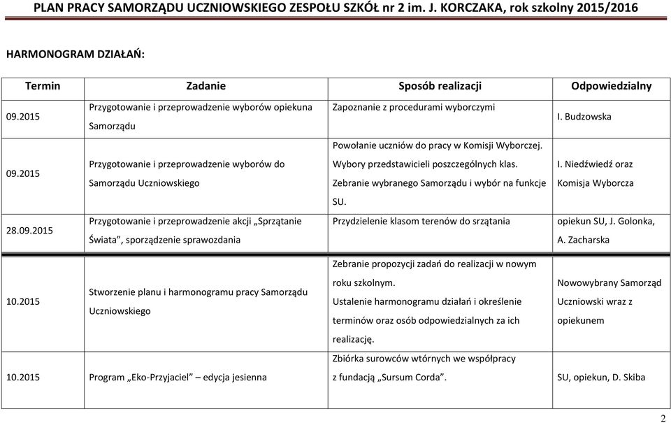 Zebranie wybranego Samorządu i wybór na funkcje I. Niedźwiedź oraz Komisja Wyborcza. 28.09.