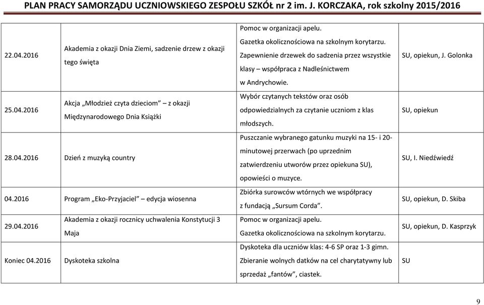 2016 Dyskoteka szkolna Zapewnienie drzewek do sadzenia przez wszystkie klasy współpraca z Nadleśnictwem w Andrychowie.