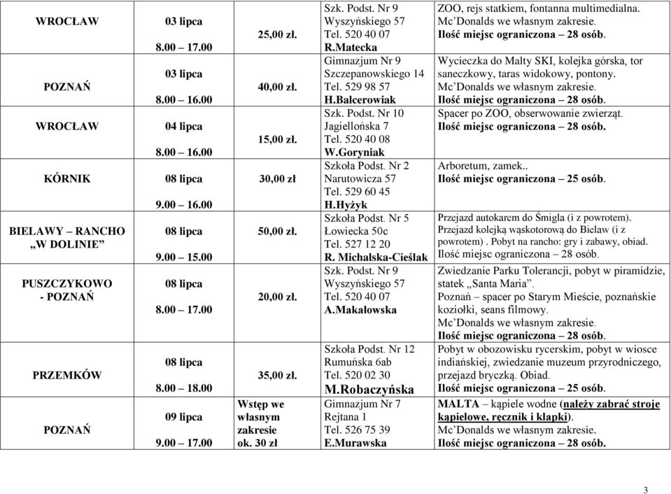 Nr 9 Wyszyńskiego 57 Tel. 520 40 07 R.Matecka Gimnazjum Nr 9 Szczepanowskiego 14 Tel. 529 98 57 H.Balcerowiak Szk. Podst. Nr 10 Jagiellońska 7 Tel. 520 40 08 W.Goryniak Szkoła Podst.
