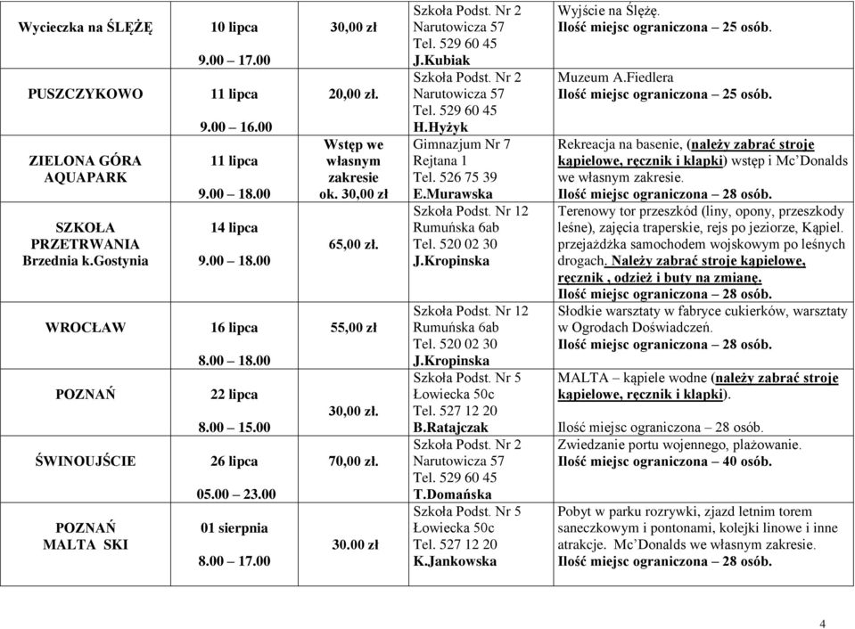 70,00 zł. 30.00 zł Szkoła Podst. Nr 2 Narutowicza 57 Tel. 529 60 45 J.Kubiak Szkoła Podst. Nr 2 Narutowicza 57 Tel. 529 60 45 H.Hyżyk Gimnazjum Nr 7 Rejtana 1 Tel. 526 75 39 E.Murawska Szkoła Podst.