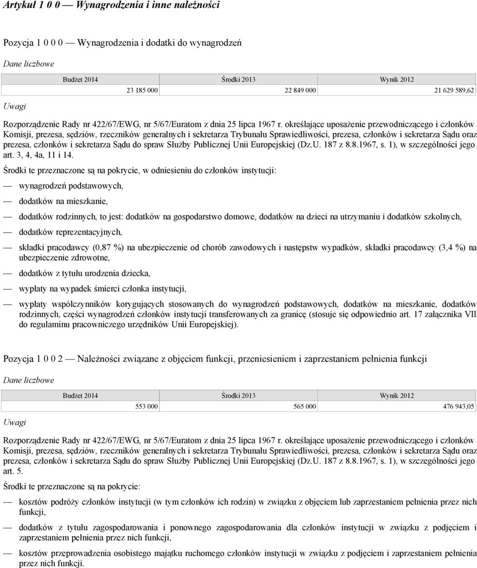 określające uposażenie przewodniczącego i członków Komisji, prezesa, sędziów, rzeczników generalnych i sekretarza Trybunału Sprawiedliwości, prezesa, członków i sekretarza Sądu oraz prezesa, członków