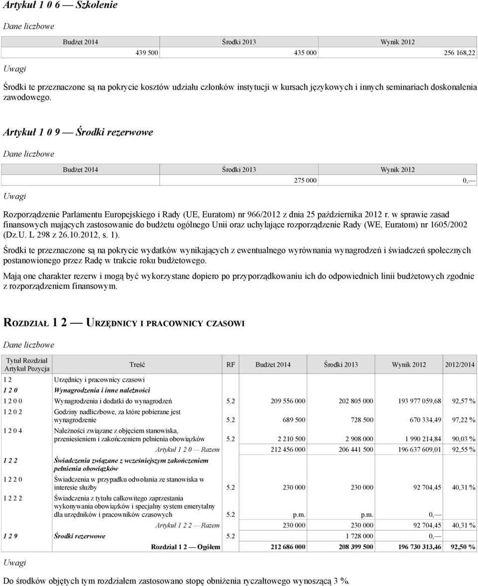 w sprawie zasad finansowych mających zastosowanie do budżetu ogólnego Unii oraz uchylające rozporządzenie Rady (WE, Euratom) nr 1605/2002 (Dz.U. L 298 z 26.10.2012, s. 1).