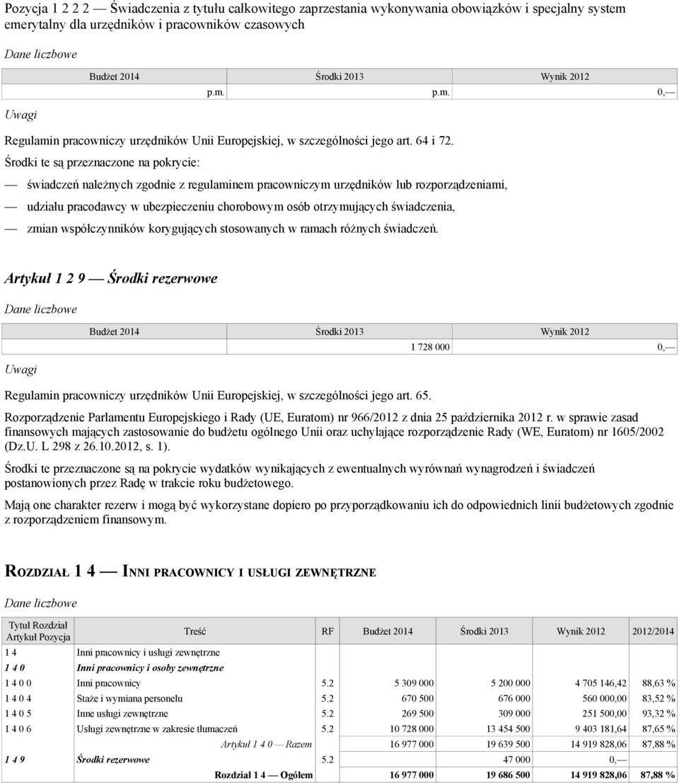 Środki te są przeznaczone na pokrycie: świadczeń należnych zgodnie z regulaminem pracowniczym urzędników lub rozporządzeniami, udziału pracodawcy w ubezpieczeniu chorobowym osób otrzymujących