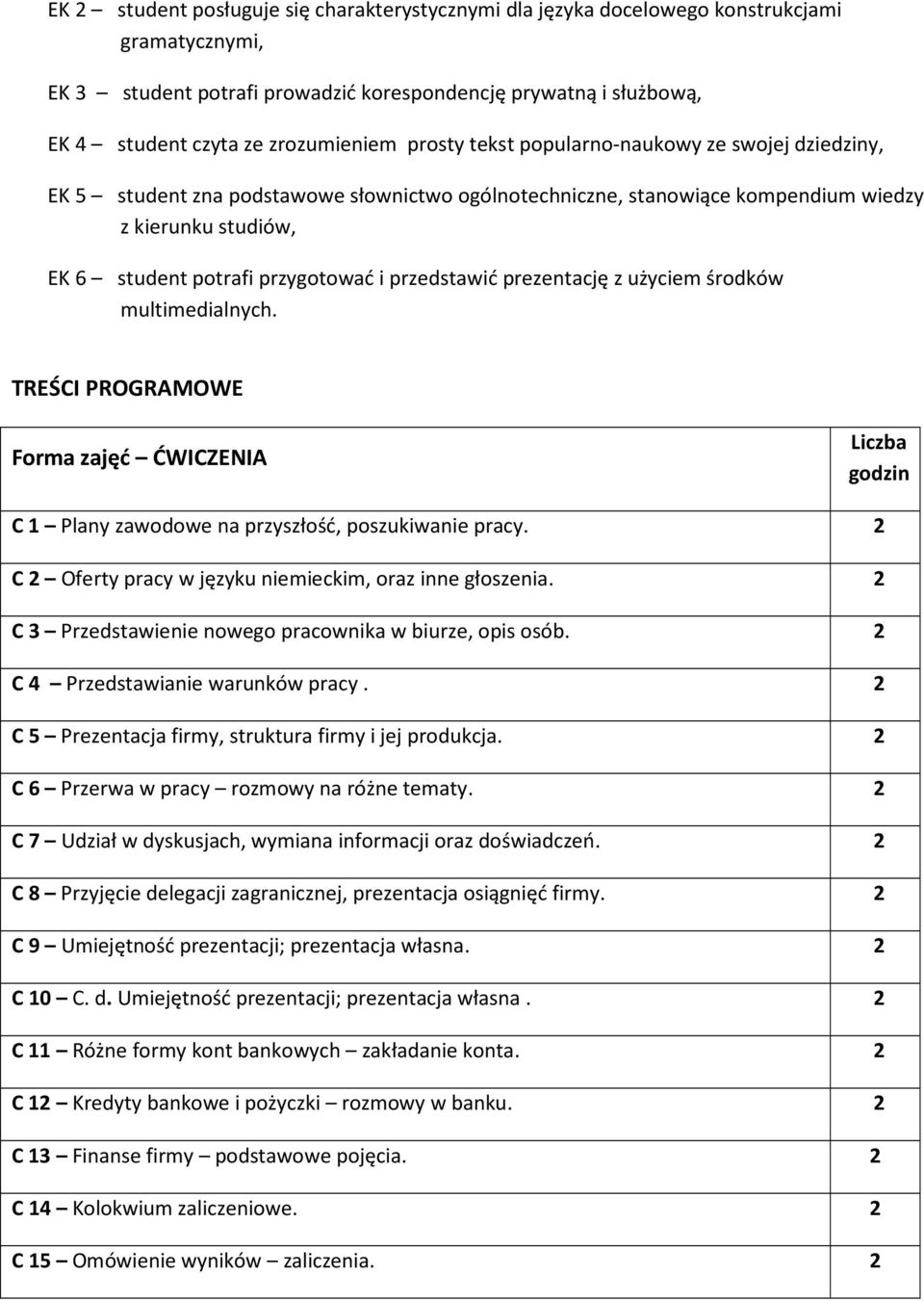 przedstawić prezentację z użyciem środków multimedialnych. TREŚCI PROGRAMOWE Forma zajęć ĆWICZENIA Liczba godzin C 1 Plany zawodowe na przyszłość, poszukiwanie pracy.