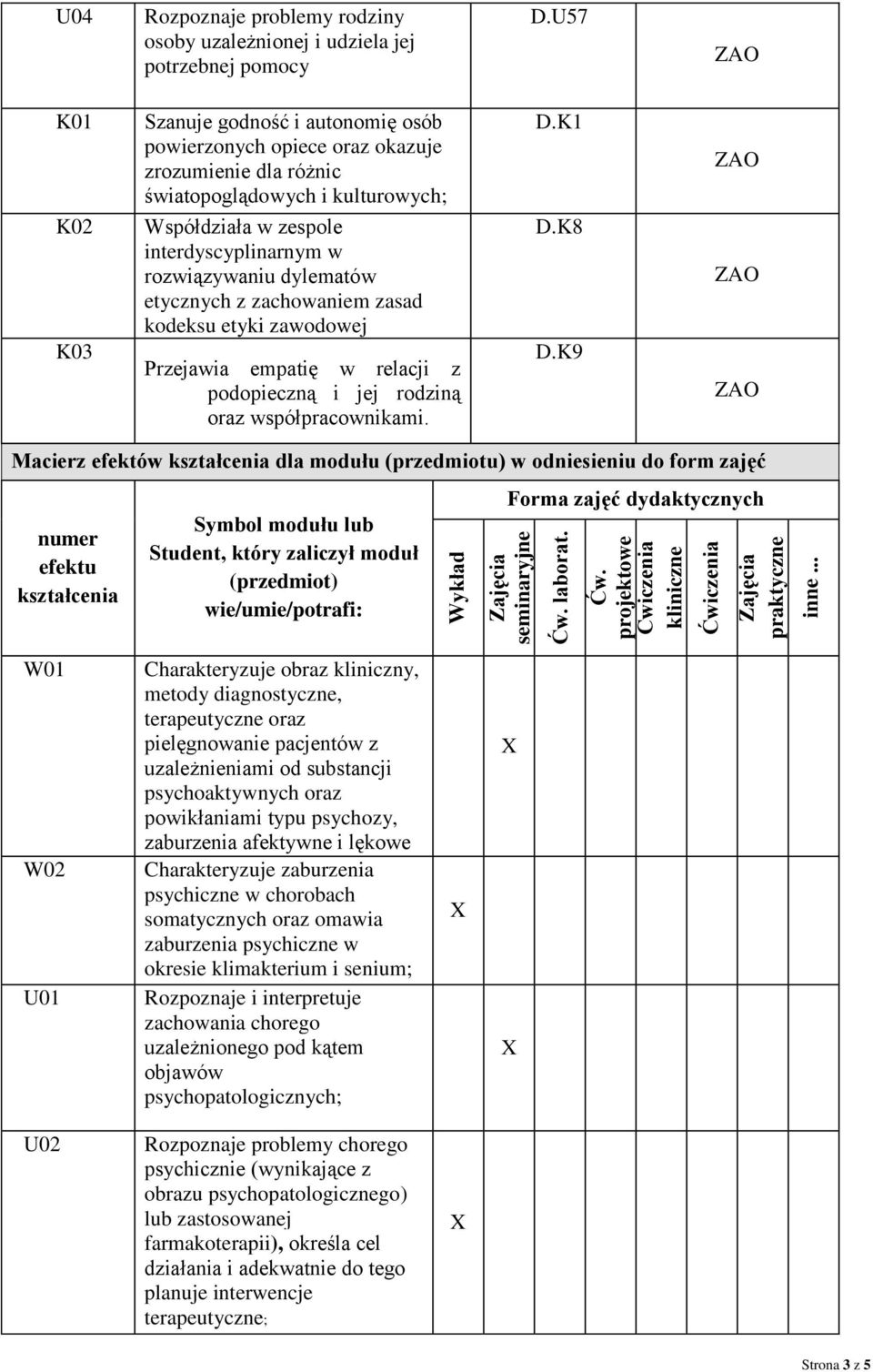 dylematów etycznych z zachowaniem zasad kodeksu etyki zawodowej Przejawia empatię w relacji z podopieczną i jej rodziną oraz współpracownikami. D.K1 D.K8 D.