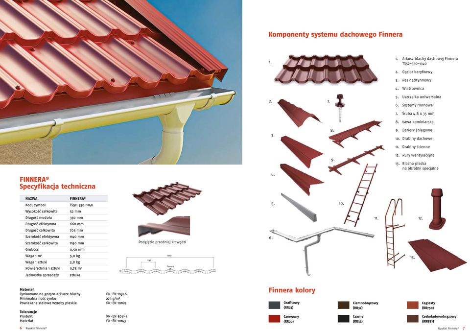 Blacha płaska na obróbki specjalne NAZWA FINNERA Kod, symbol TS52-330-1140 5. 10. Wysokość całkowita 52 mm Długość modułu Długość efektywna 330 mm 660 mm 11. 12.