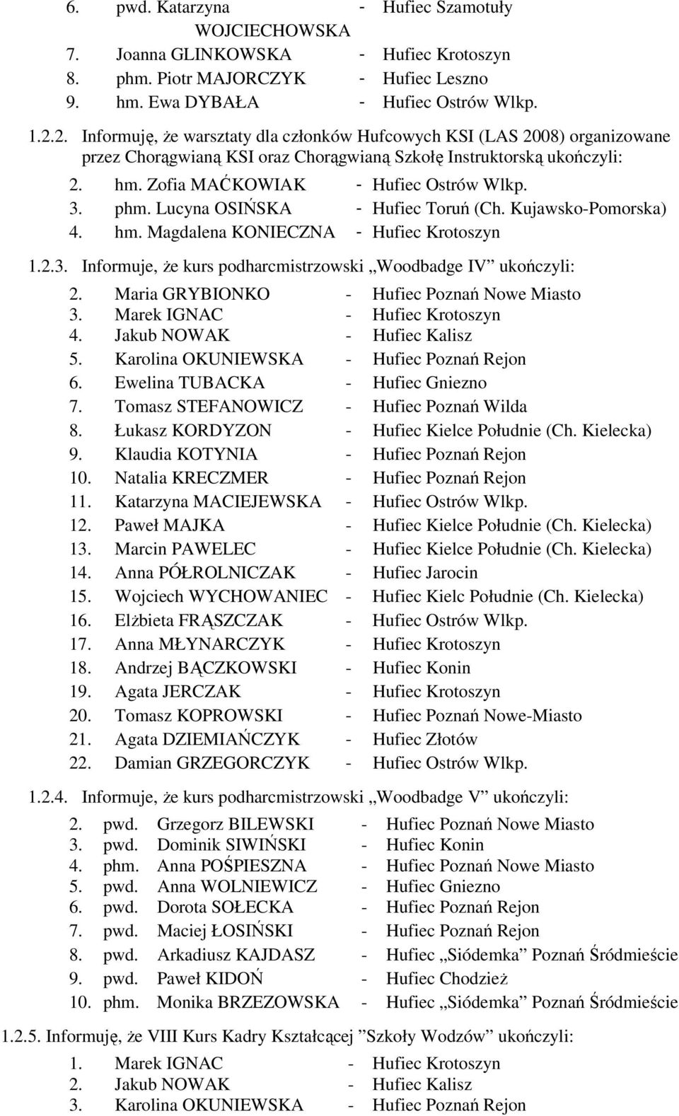 phm. Lucyna OSIŃSKA - Hufiec Toruń (Ch. Kujawsko-Pomorska) 4. hm. Magdalena KONIECZNA - Hufiec Krotoszyn 1.2.3. Informuje, że kurs podharcmistrzowski Woodbadge IV ukończyli: 2.
