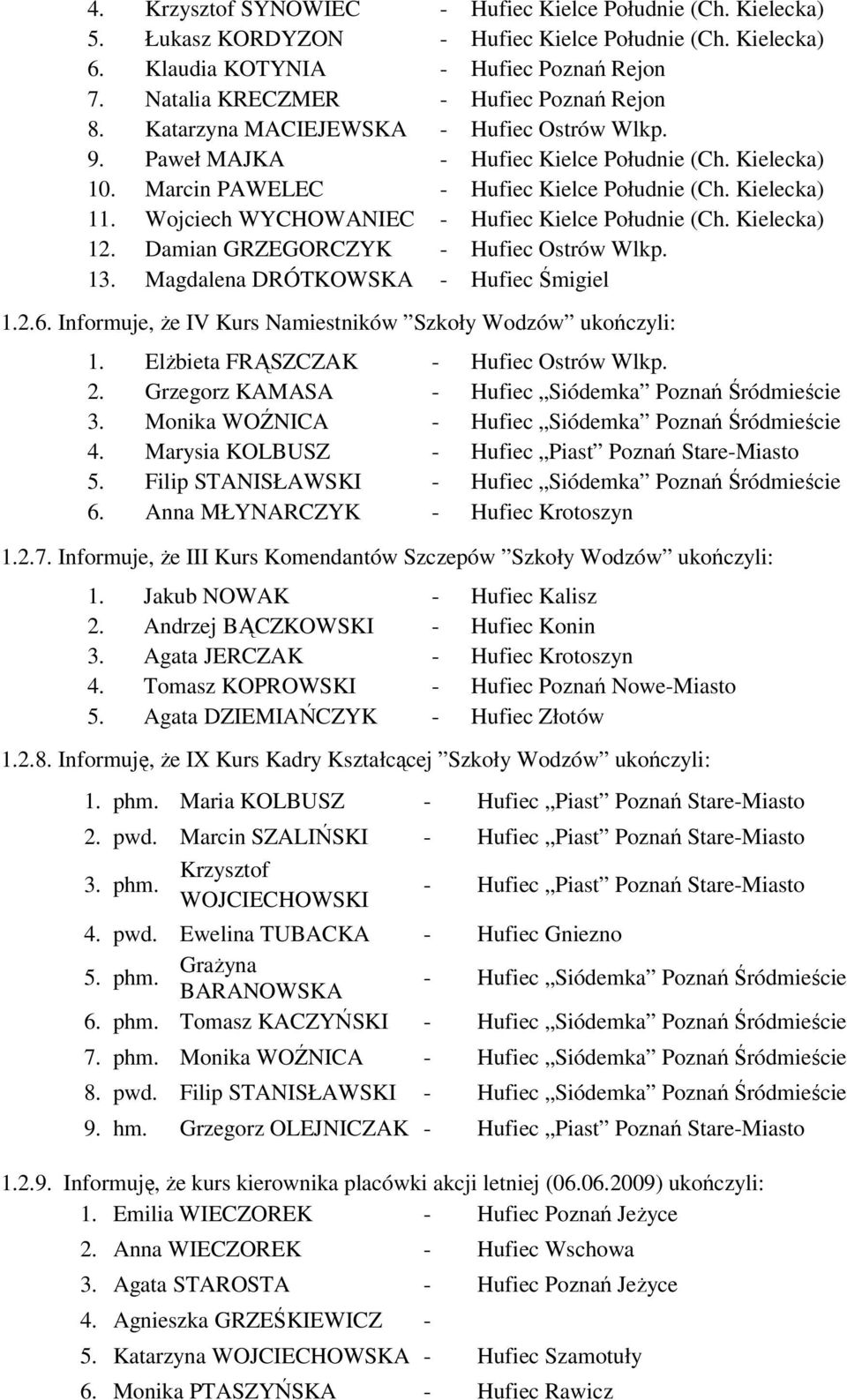 Kielecka) 11. Wojciech WYCHOWANIEC - Hufiec Kielce Południe (Ch. Kielecka) 12. Damian GRZEGORCZYK - Hufiec Ostrów Wlkp. 13. Magdalena DRÓTKOWSKA - Hufiec Śmigiel 1.2.6.