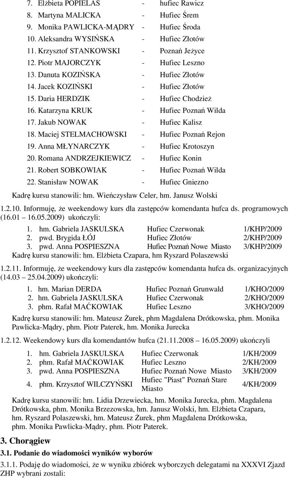 Jakub NOWAK - Hufiec Kalisz 18. Maciej STELMACHOWSKI - Hufiec Poznań Rejon 19. Anna MŁYNARCZYK - Hufiec Krotoszyn 20. Romana ANDRZEJKIEWICZ - Hufiec Konin 21.