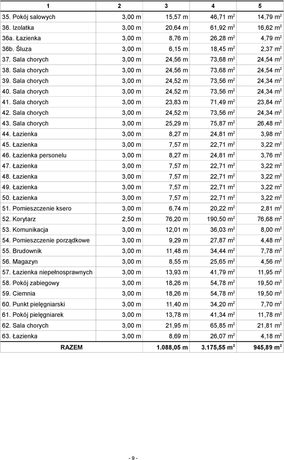 Sala chorych 3,00 m 24,52 m 73,56 m 2 24,34 m 2 41. Sala chorych 3,00 m 23,83 m 71,49 m 2 23,84 m 2 42. Sala chorych 3,00 m 24,52 m 73,56 m 2 24,34 m 2 43.