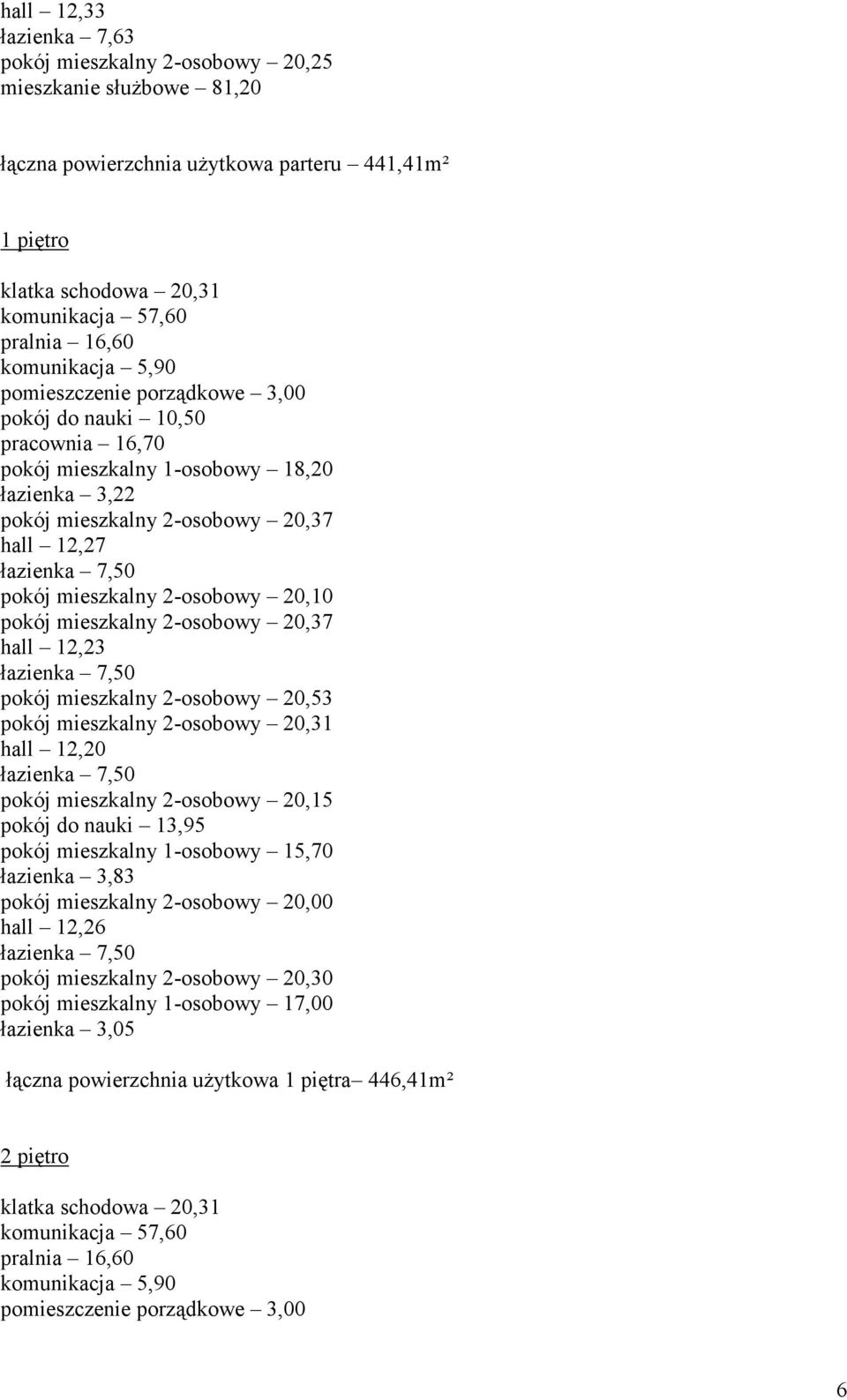 2-osobowy 20,10 pokój mieszkalny 2-osobowy 20,37 hall 12,23 pokój mieszkalny 2-osobowy 20,53 pokój mieszkalny 2-osobowy 20,31 hall 12,20 pokój mieszkalny 2-osobowy 20,15 pokój do nauki 13,95 pokój