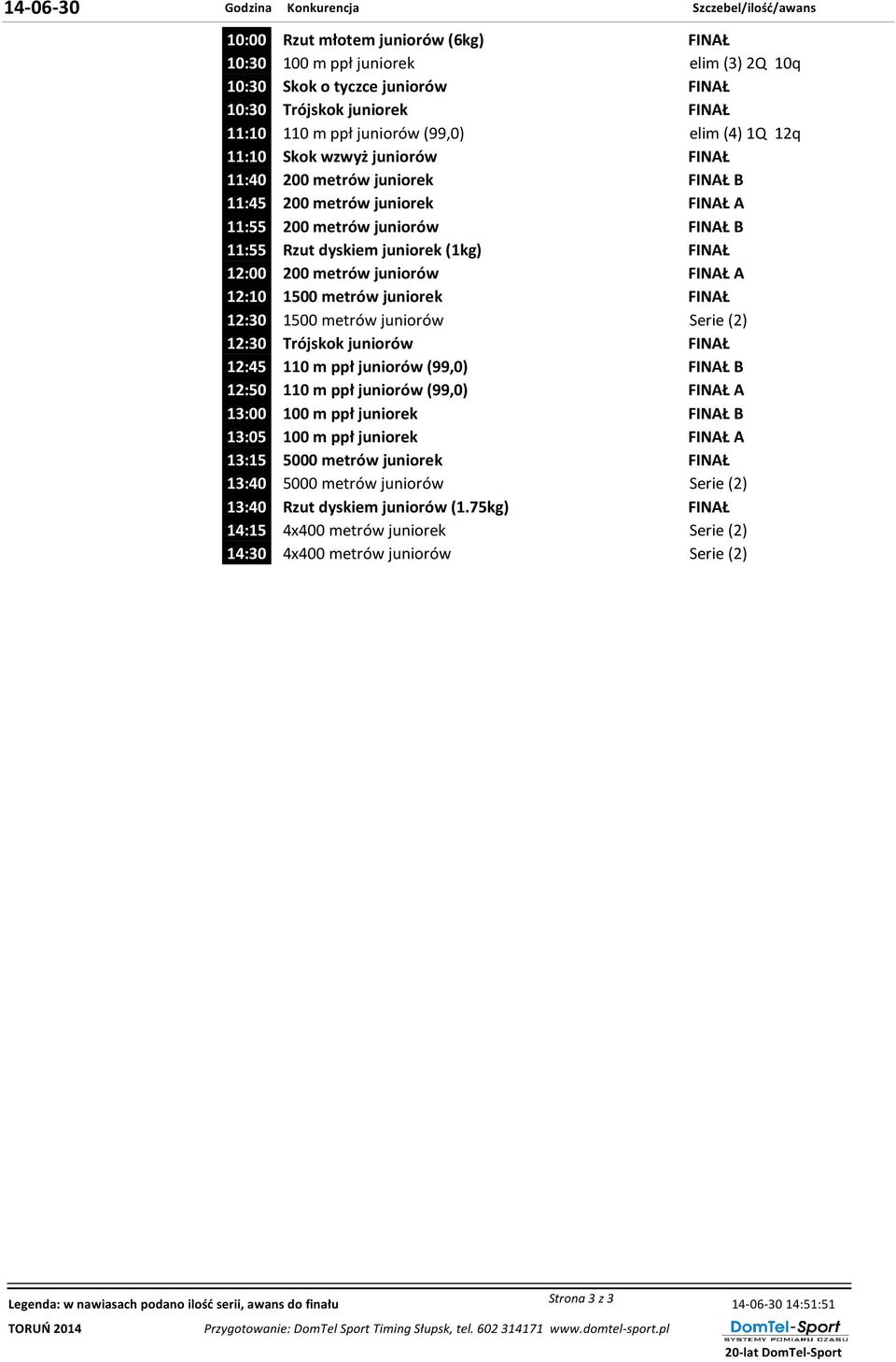 1:10 1500 metrów juniorek 1:30 1500 metrów juniorów Serie () 1:30 Trójskok juniorów 1:45 110 m ppł juniorów (99,0) B 1:50 110 m ppł juniorów (99,0) A 13:00 100 m ppł juniorek B 13:05 100 m ppł