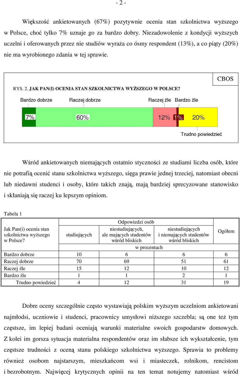 JAK PAN(I) OCENIA STAN SZKOLNICTWA WYŻSZEGO W POLSCE?