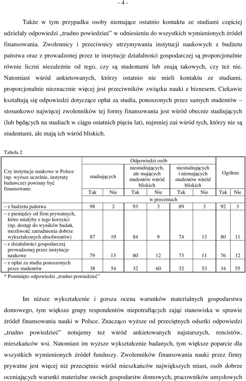 są studentami lub znają takowych, czy też nie.