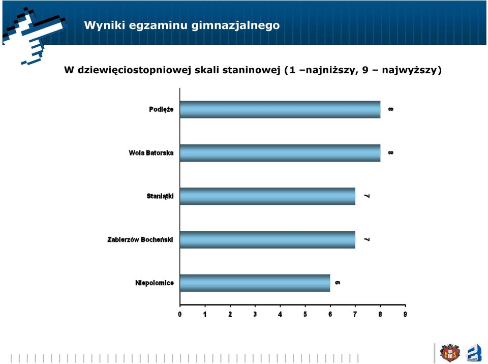 dziewięciostopniowej