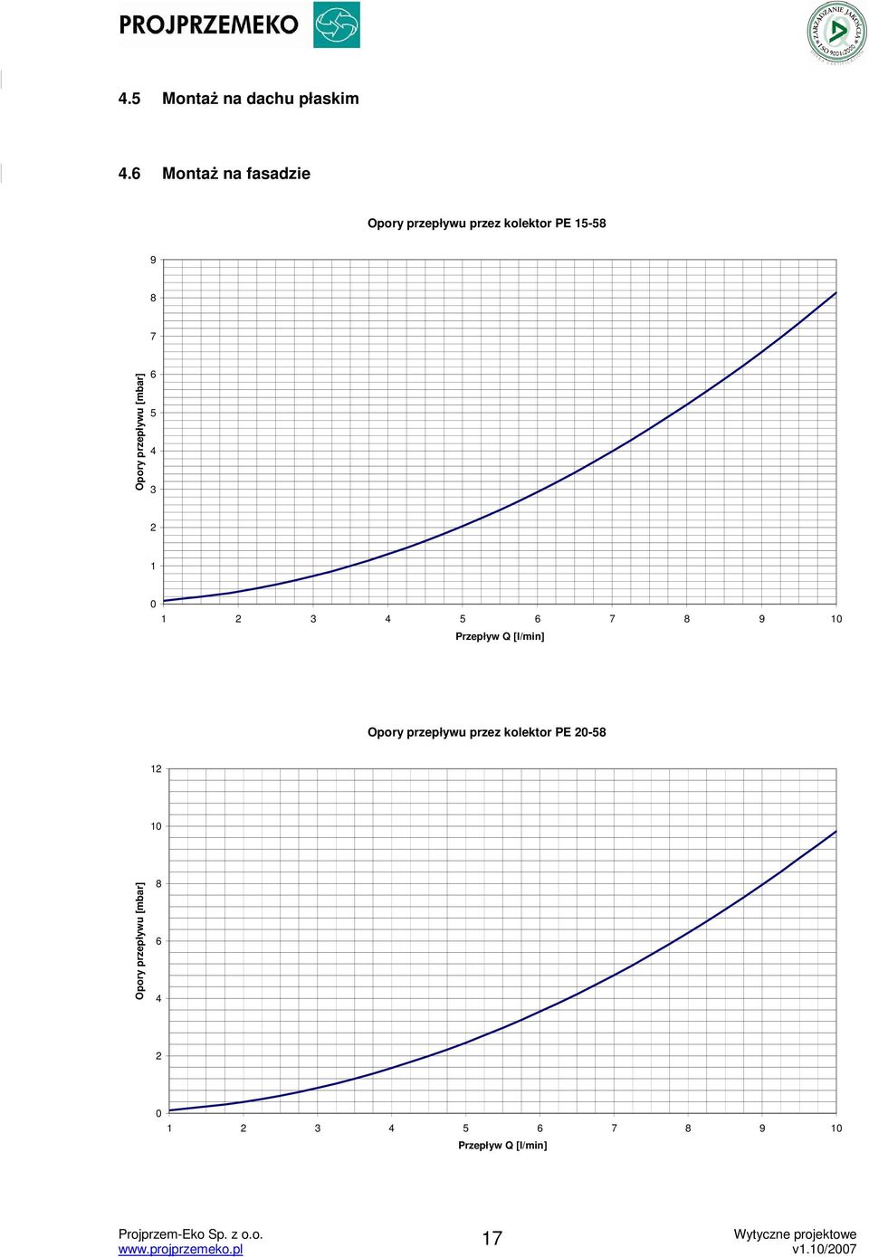 przepływu [mbar] 6 5 4 3 2 1 0 1 2 3 4 5 6 7 8 9 10 Przepływ Q [l/min]