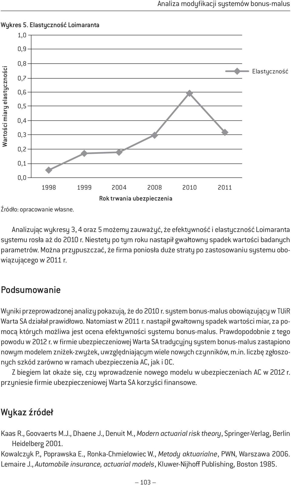 zauważyć, że efektywność elastyczność Lomaranta systemu rosła aż do 2010 r. Nestety po tym roku nastąpł gwałtowny spadek wartośc badanych parametrów.