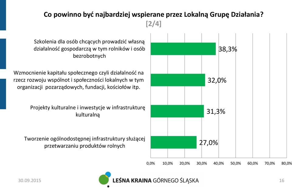 czyli działalność na rzecz rozwoju wspólnot i społeczności lokalnych w tym organizacji pozarządowych, fundacji, kościołów itp.