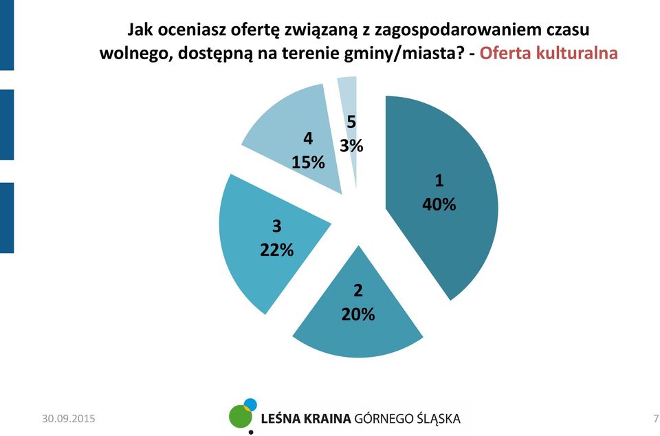 dostępną na terenie gminy/miasta?