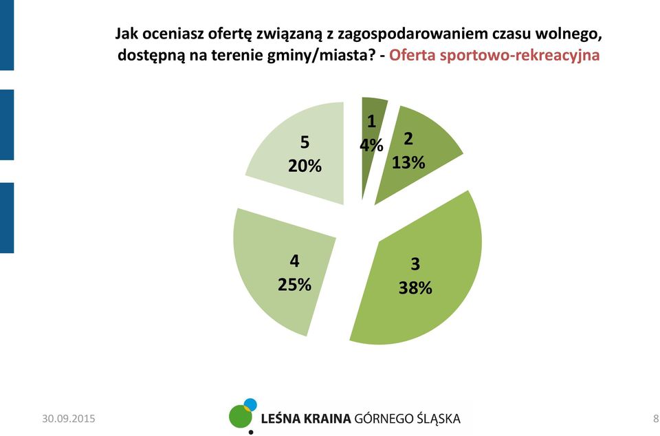 na terenie gminy/miasta?