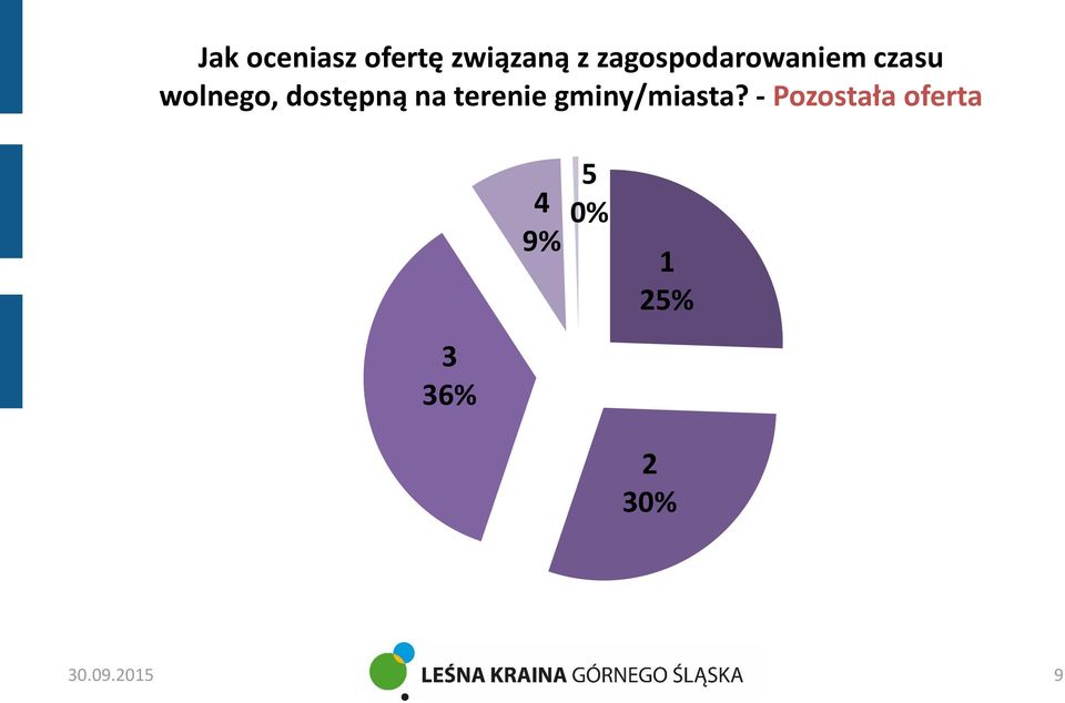 dostępną na terenie gminy/miasta?