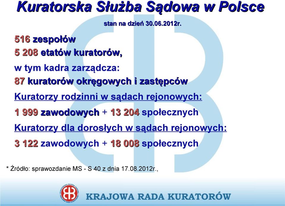 zastępców Kuratorzy rodzinni w sądach rejonowych: 1 999 zawodowych + 13 204 społecznych