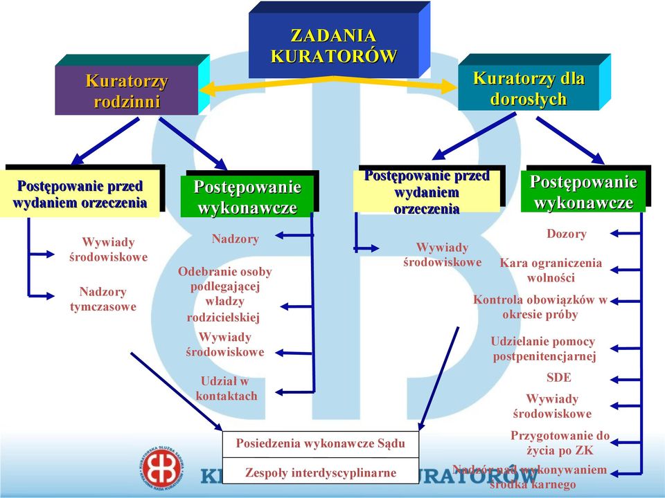 Kuratorska Służba Sądowa w Polsce. Posiedzenie Komisji Sprawiedliwości i  Praw Człowieka Sejmu RP r. - PDF Darmowe pobieranie