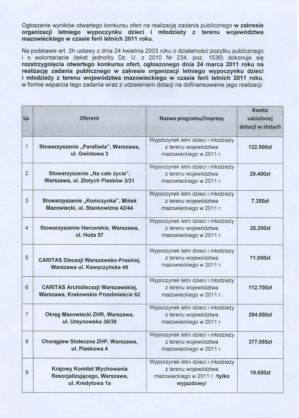 1536) dokonuje sie rozstrzygniecia otwartego konkursu ofert, ogloszonego dnia 24 marca 2011 roku na realizacje zadania publicznego w zakresie organizacji letniego wypoczynku dzieci i mlodziezy