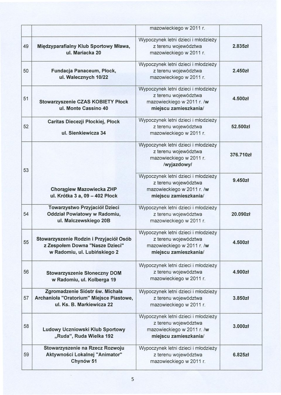 Sienkiewicza 34 53!wyjazdowy/ Choragiew Mazowiecka ZHP mazowieckiego w 2011 L!w ul. Krótka 3 a, 09-402 Plock miejscu zamieszkanial 376.710zl 9.