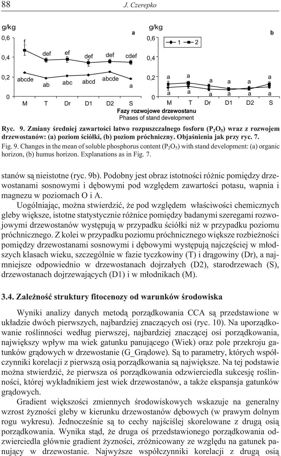 Fig. 9. Changes in the mean of soluble phosphorus content (P 2 O 5 ) with stand development: (a) organic horizon, (b) humus horizon. Explanations as in Fig. 7. stanów s¹ nieistotne (ryc. 9b).