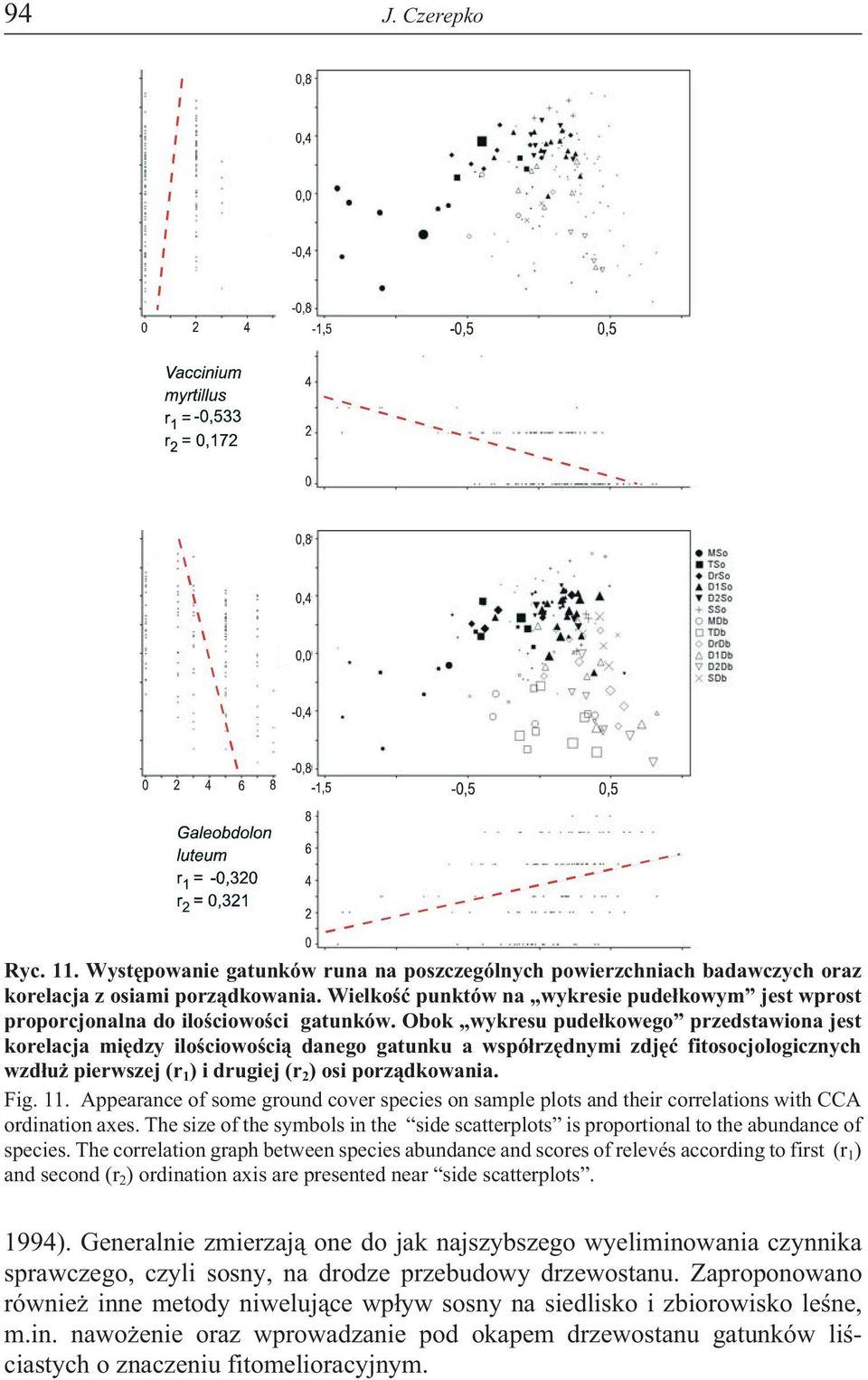 Obok wykresu pude³kowego przedstawiona jest korelacja miêdzy iloœciowoœci¹ danego gatunku a wspó³rzêdnymi zdjêæ fitosocjologicznych wzd³u pierwszej (r 1 ) i drugiej (r 2 ) osi porz¹dkowania. Fig. 11.