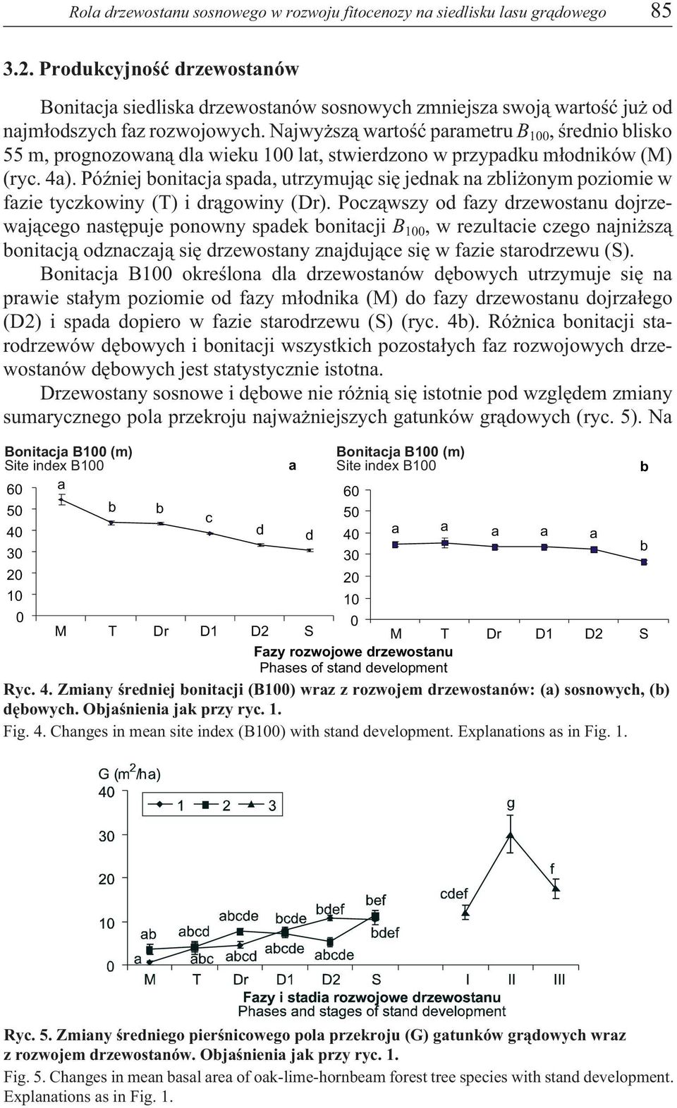 Najwy sz¹ wartoœæ parametru B 100, œrednio blisko 55 m, prognozowan¹ dla wieku 100 lat, stwierdzono w przypadku m³odników (M) (ryc. 4a).