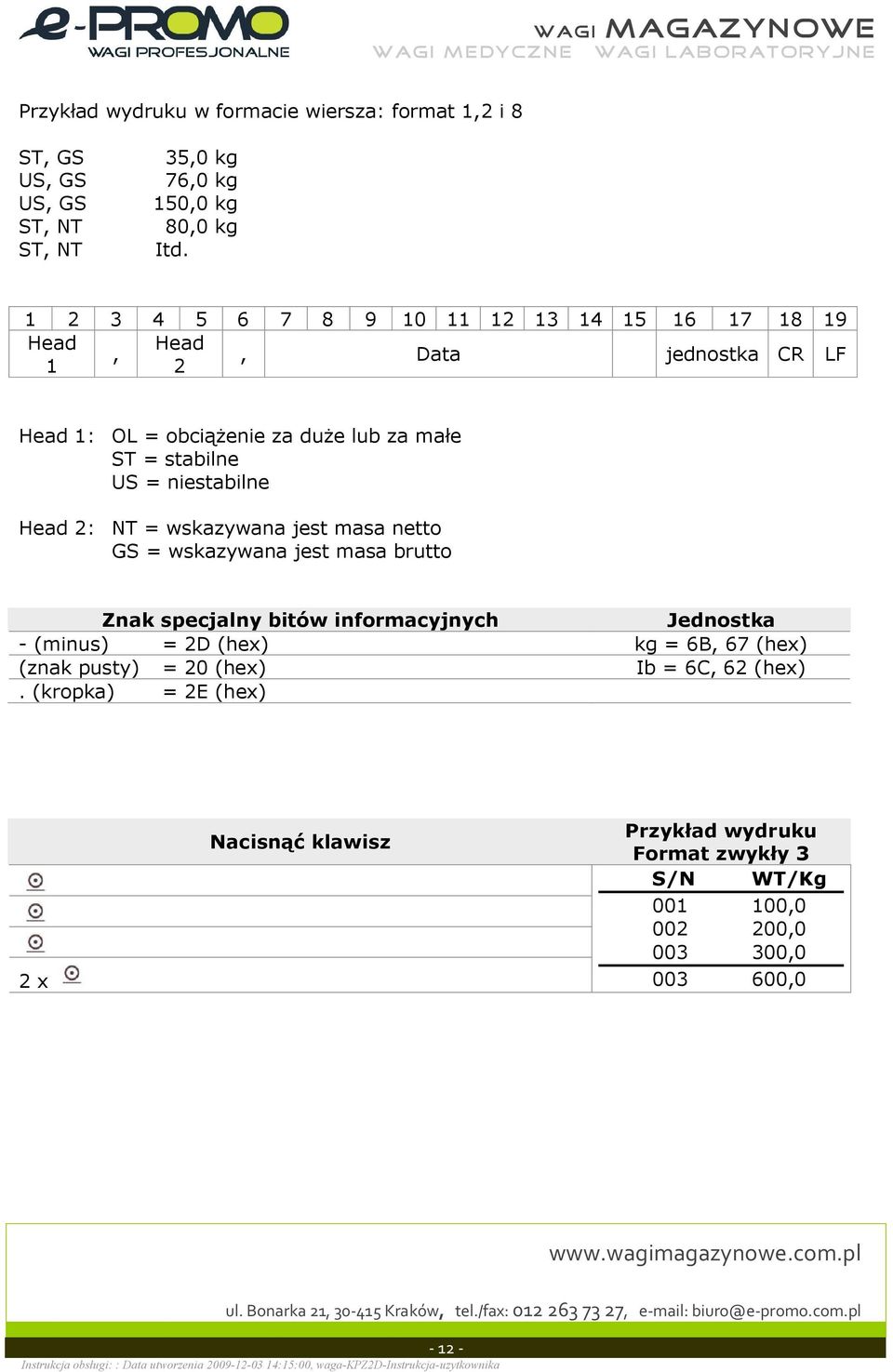 niestabilne Head 2: NT = wskazywana jest masa netto GS = wskazywana jest masa brutto Znak specjalny bitów informacyjnych Jednostka - (minus) = 2D (hex)