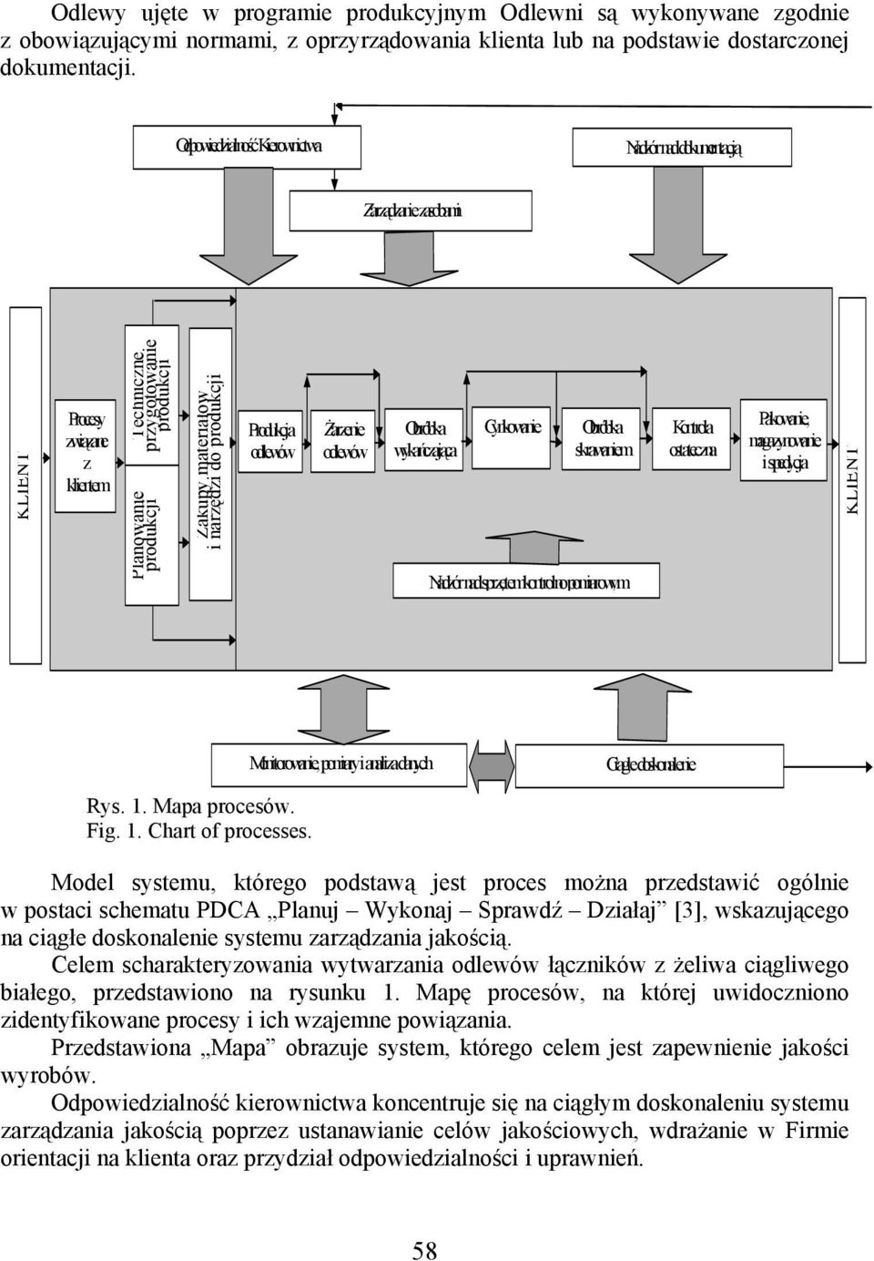 produkcji Produkcja odlewów Żarzenie odlewów Obróbka wykańczająca Cynkowanie Obróbka skrawaniem Nadzór nad sprzętemkontrolno pomiarowym Kontrola ostateczna Pakowanie, magazynowanie i spedycja KLIENT
